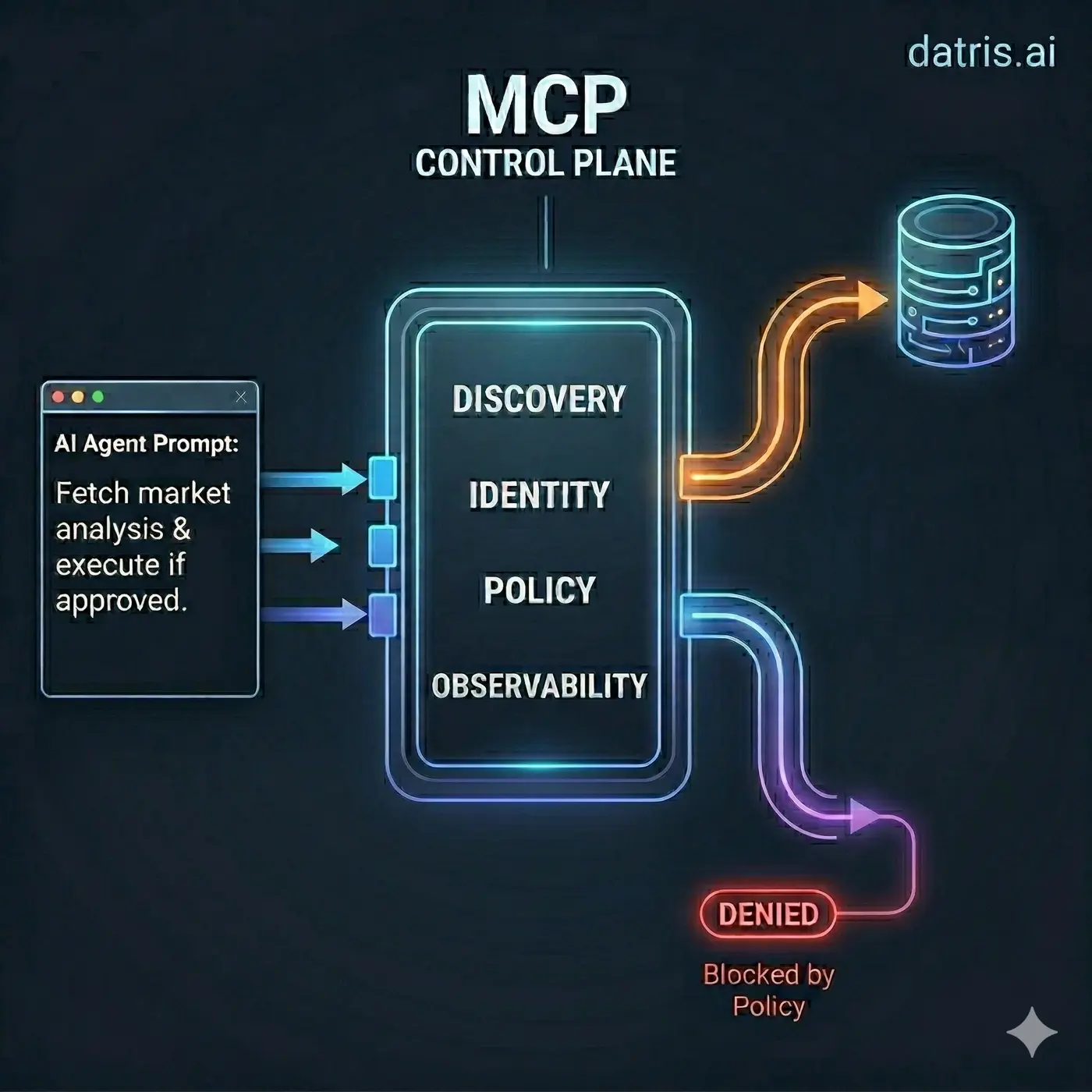 Building an MCP Control Plane Inside Your Agent Architecture